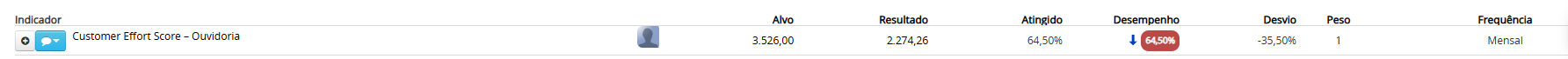Exemplo polaridade Quanto mais melhor