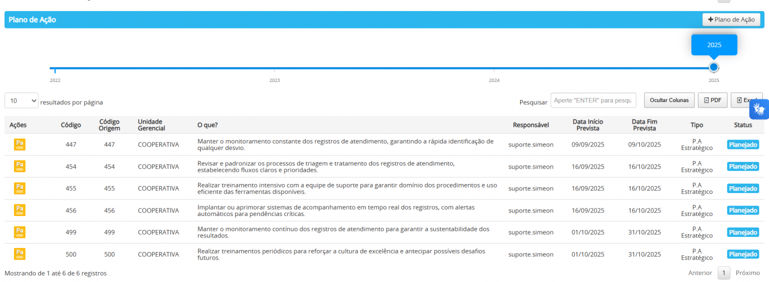 Plano de ação
