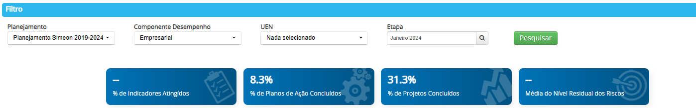 Radar Executivo - Tela Principal