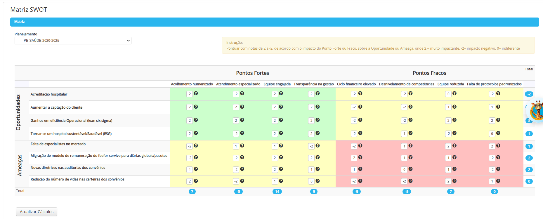 Matriz Swot